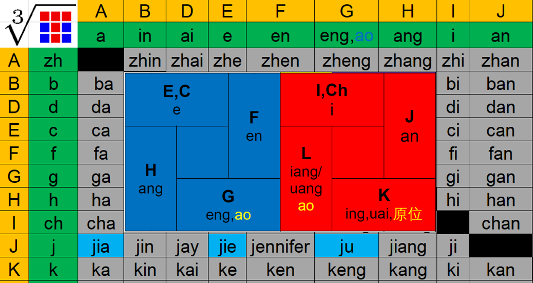 CubeRoot Letter Scheme and Syllable