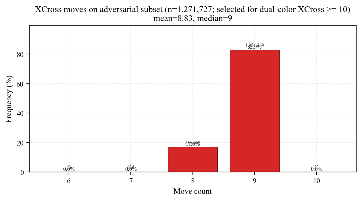 Hard subset XCross histogram in BGORWY